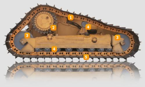 Apa sing dimaksud karo âroda papat lan siji sabukâ saka excavator?